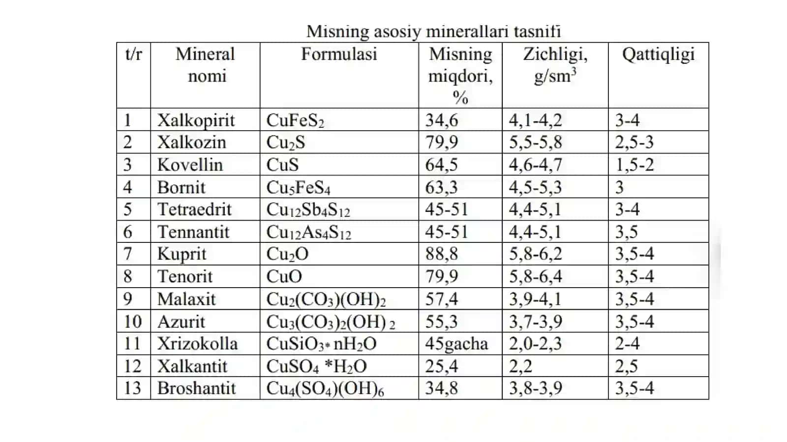 Ranglimetallarning oksidlangan va aralash rudalarini flotatsiyalash 4