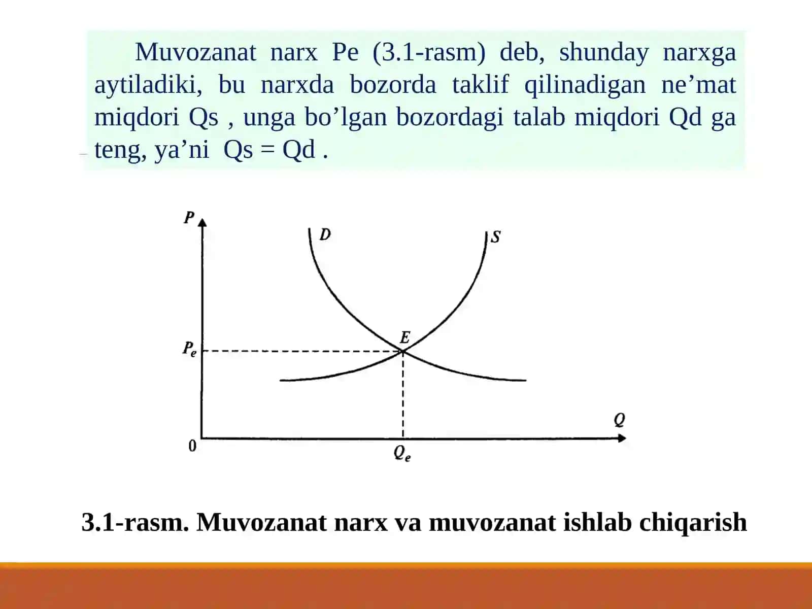 Mikroiqtisodiyot 4