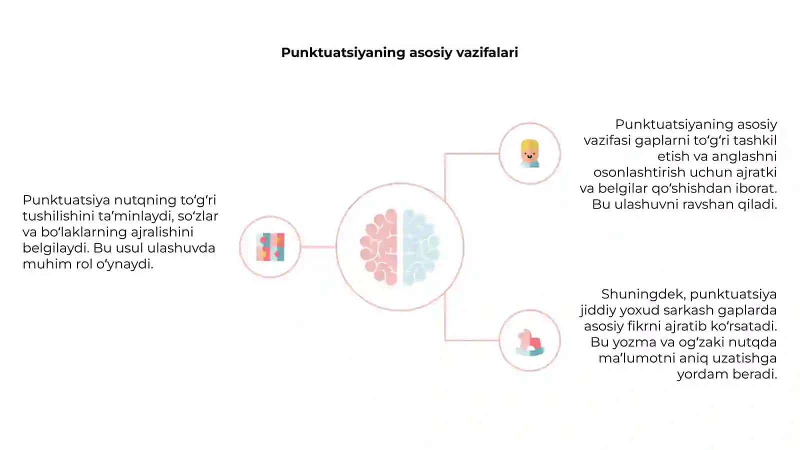 Punktuatsiya. Nutqning qòllanishi 4