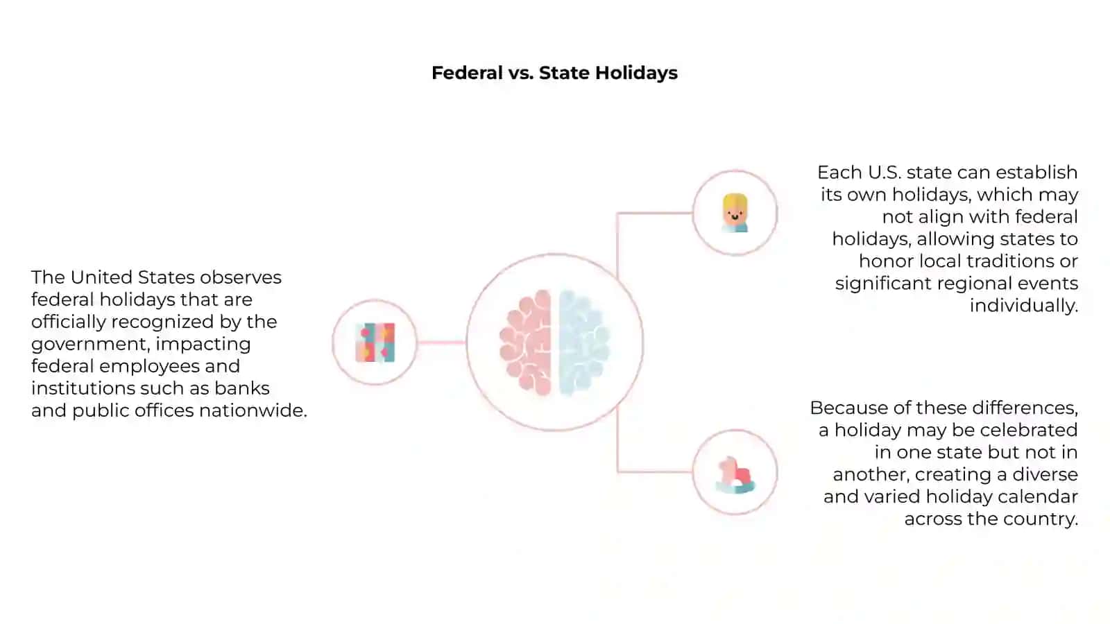 Introduction to U.S. Holidays 4