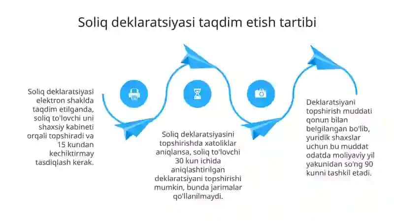 Soliqlarni undirish tartibi 4