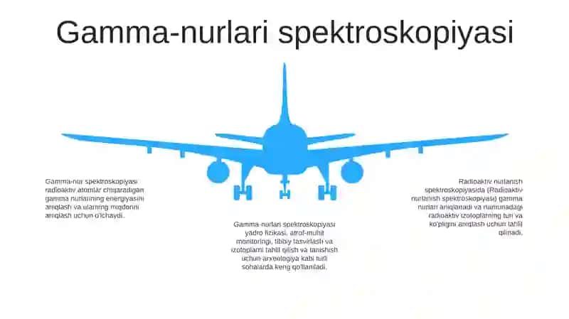 Radioaktiv Nurlanishning A Spertroskopiyasi 4