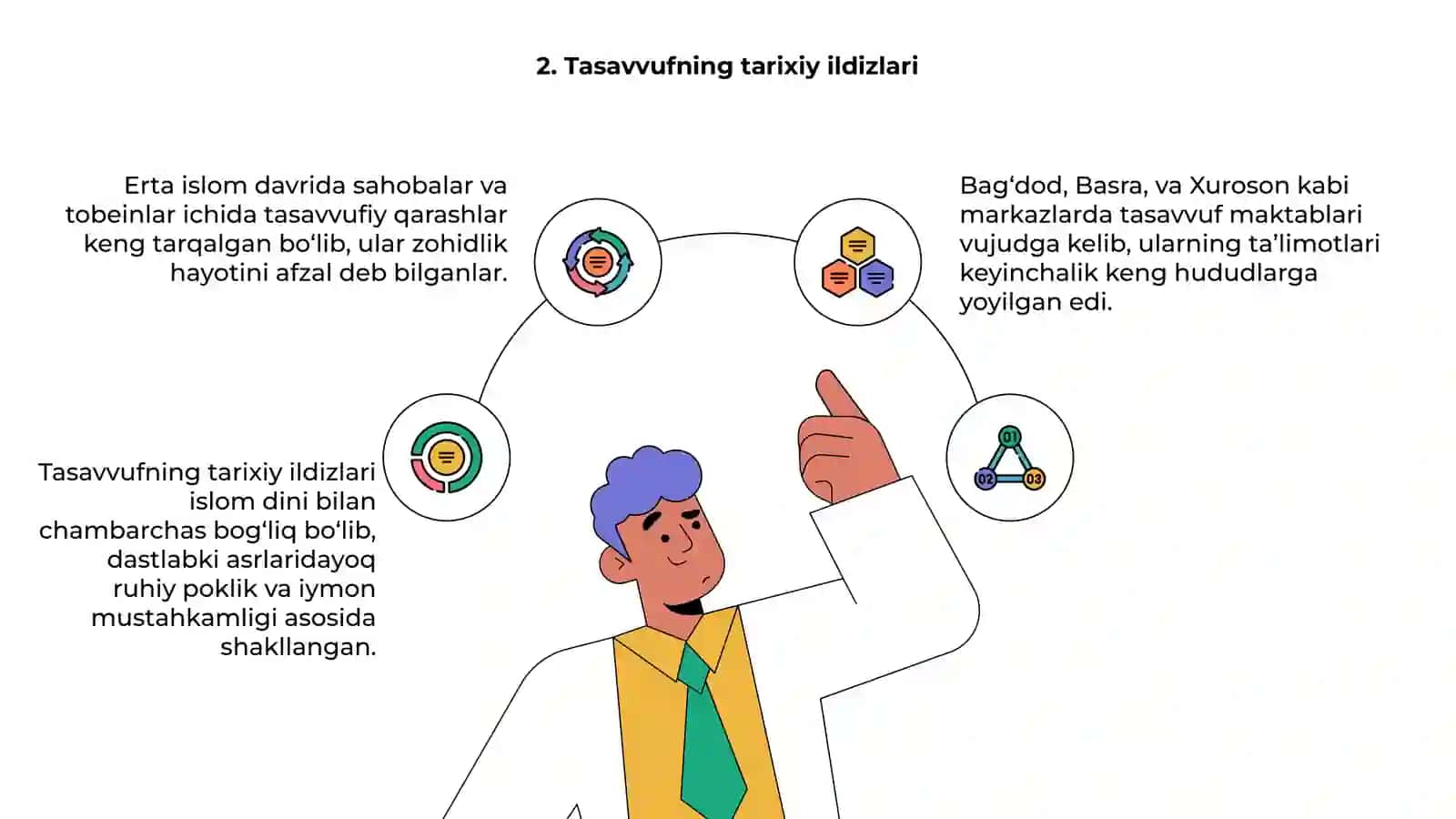 Tasavvufning ilmiy manbalari 4