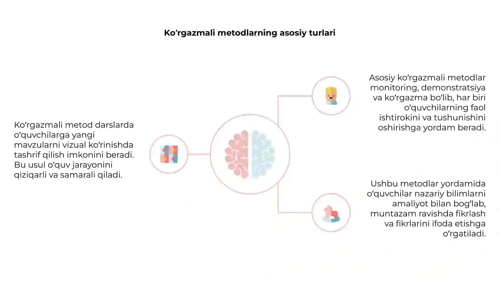 Texnologiya darslarda koʻrgazmali metod 4