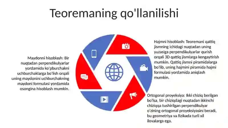 Uch Perpendikulyar Haqidagi Tiorema 4