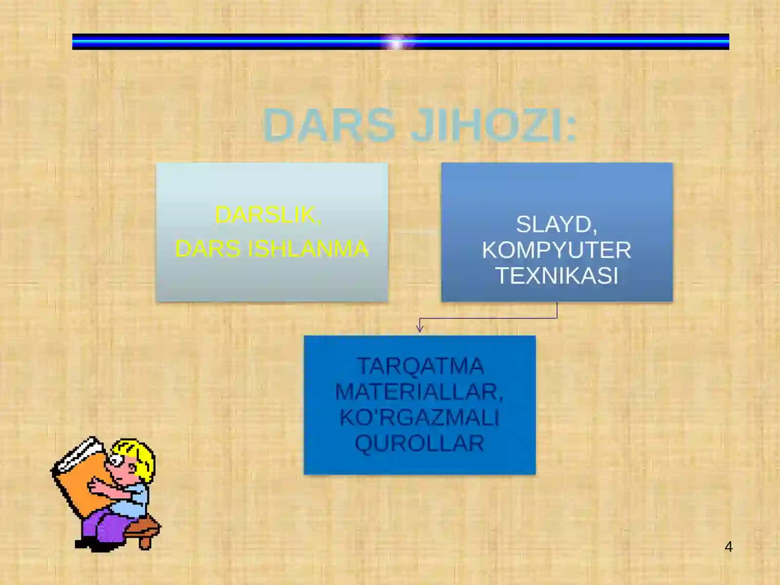 VIRUSLAR.EsetNod32 antivirus dasturi 4