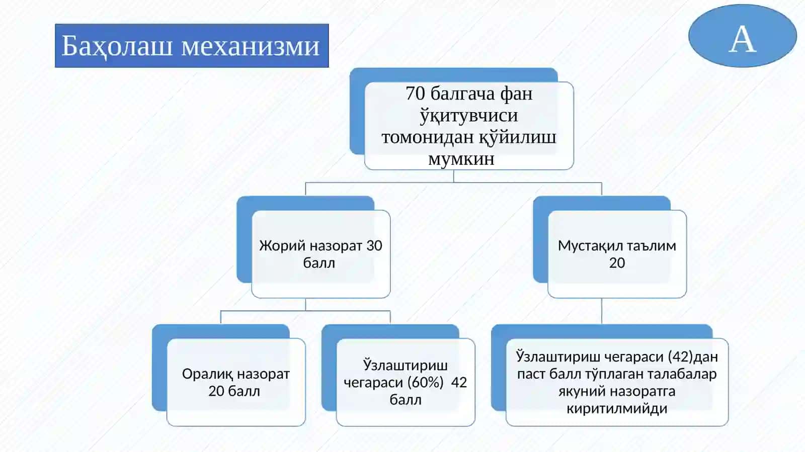 Кредит баҳолаш тизими 4