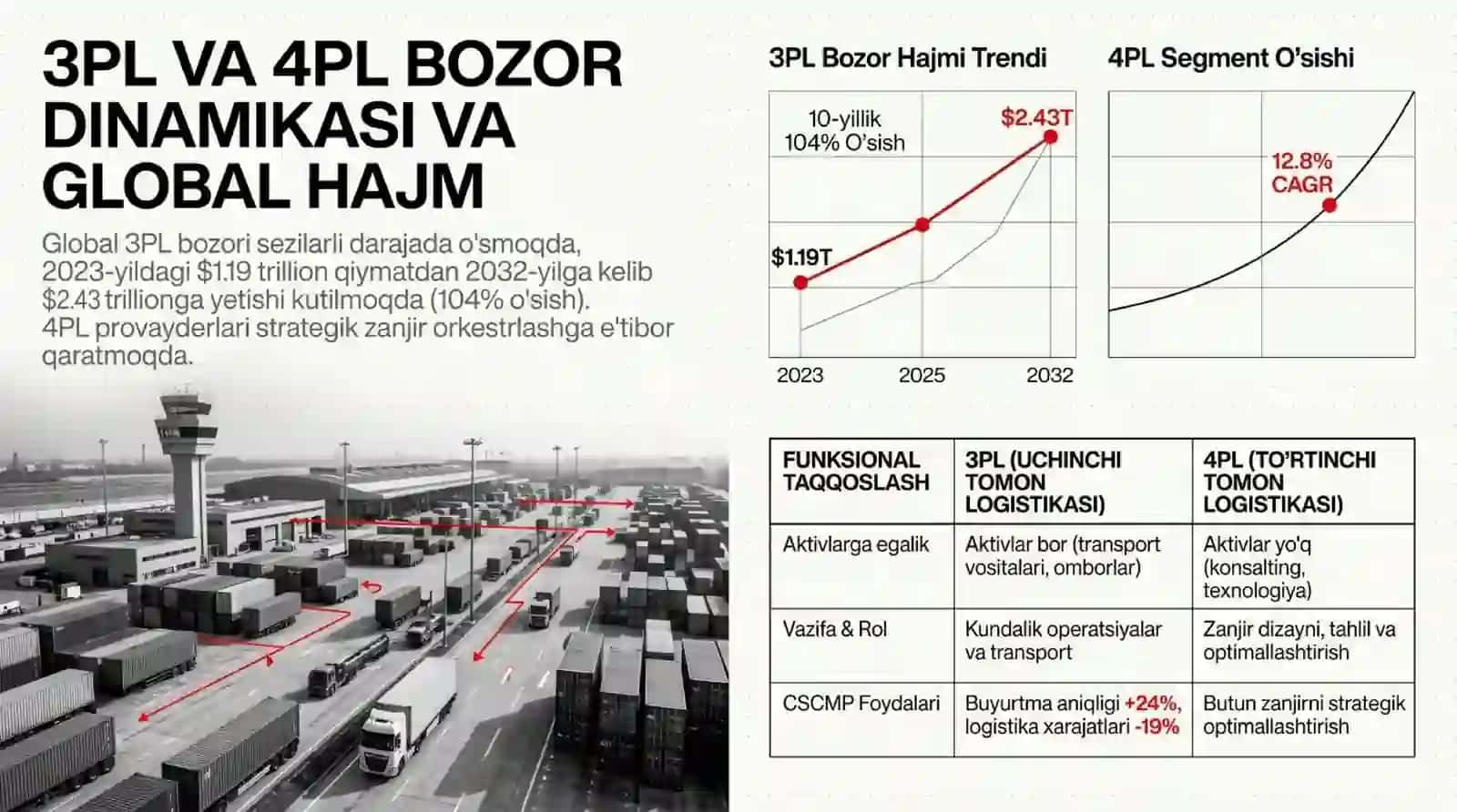Logistikada servis va iqtisodiy oqimlar 4