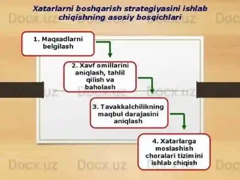 Maqsadlarni turlidagi maqsadlarni belgilash 4