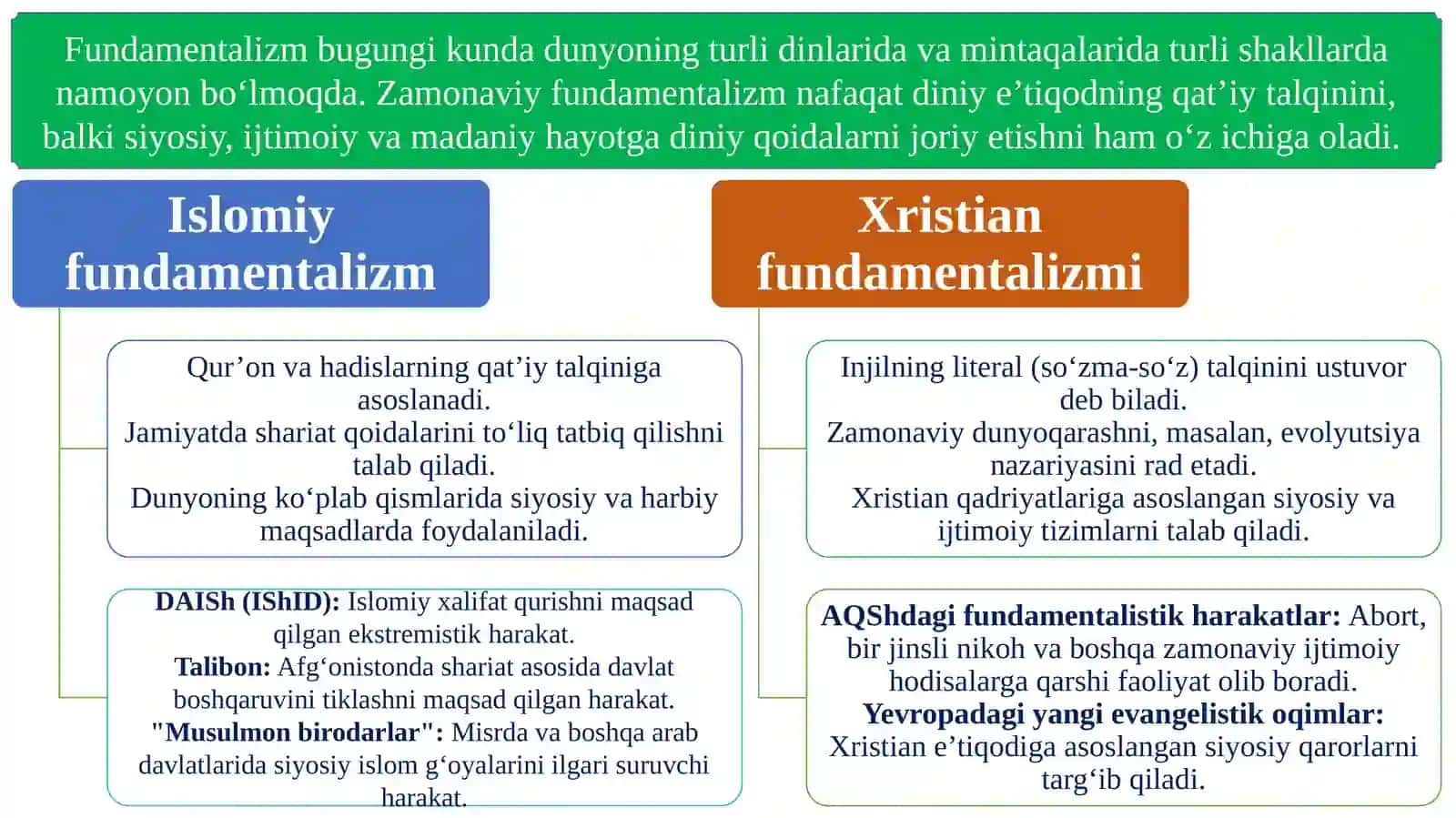 Diniy fundamentalizm, radikalizm va terrorizmning tarixi va yo‘nalishlari 4