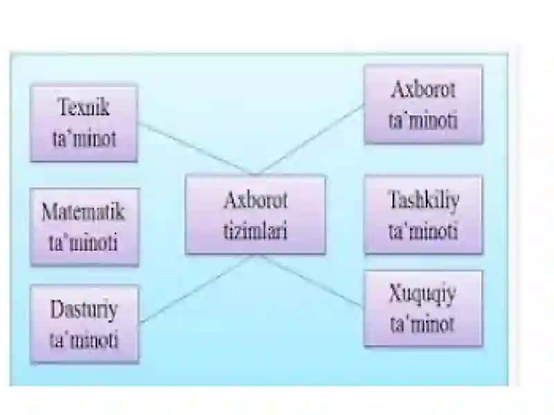 AXBOROT TIZIMI TUSHUNCHASI VA UNING  TARKIBIY QISMLARI 4