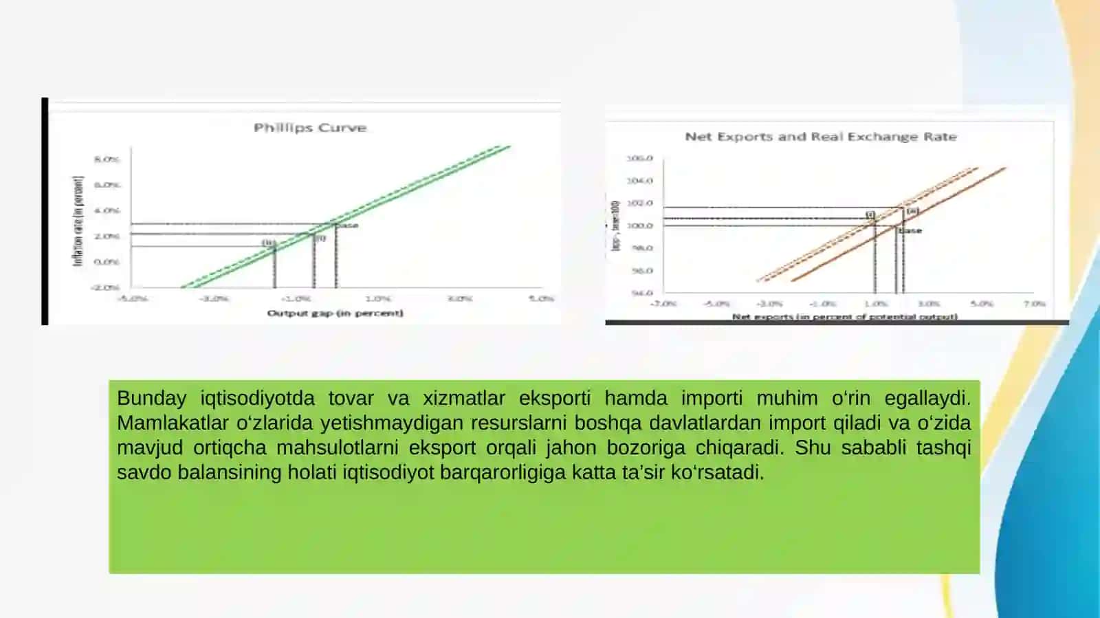 Kichik ochiq iqtisodiyot modeli 4