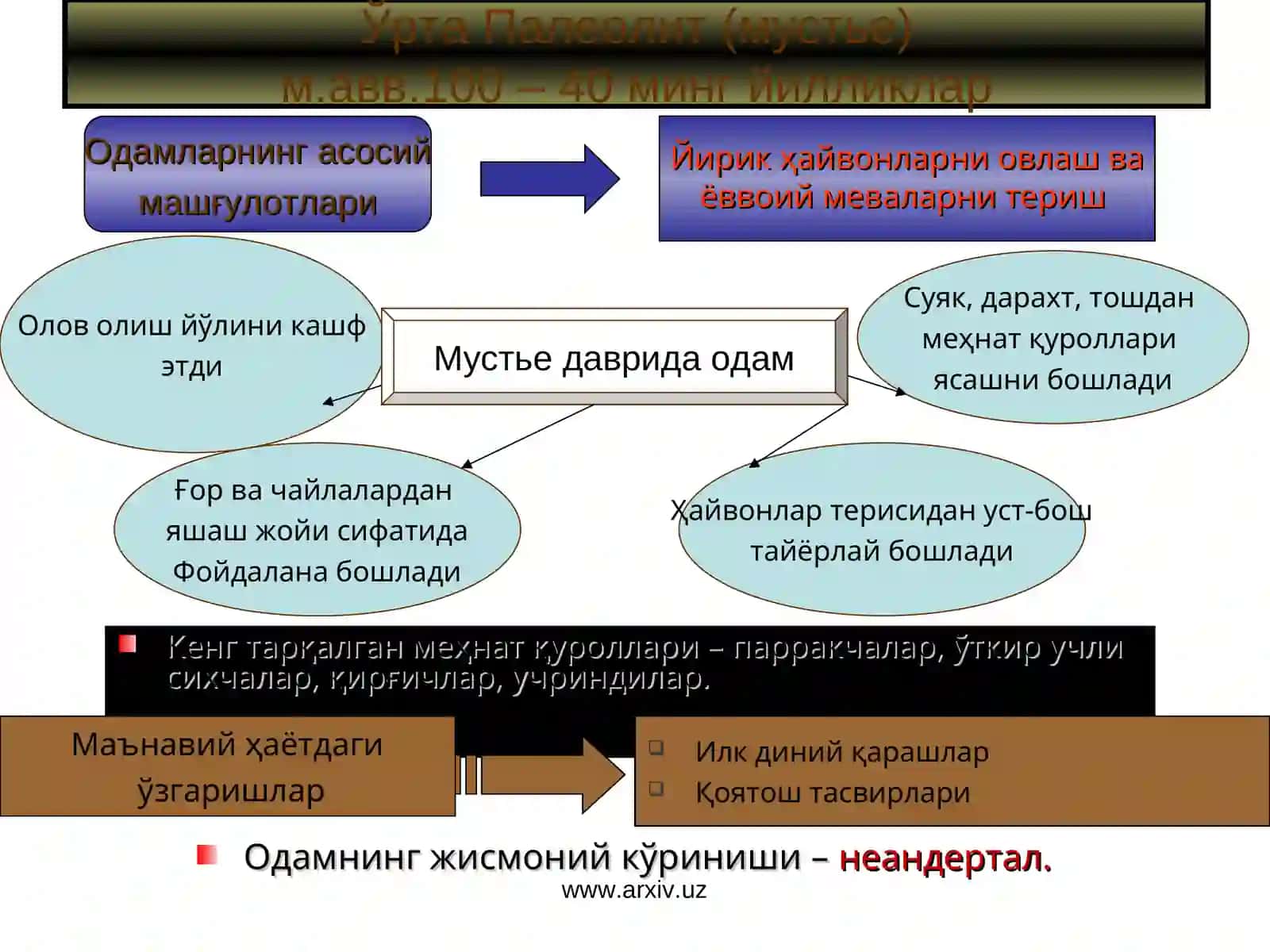 Ибтидоий жамоа 4