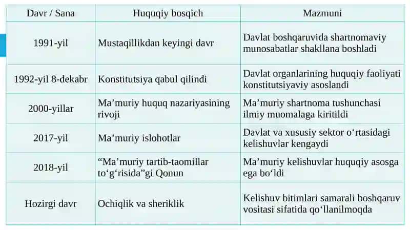 Ma’muriy Shartnomalar 4