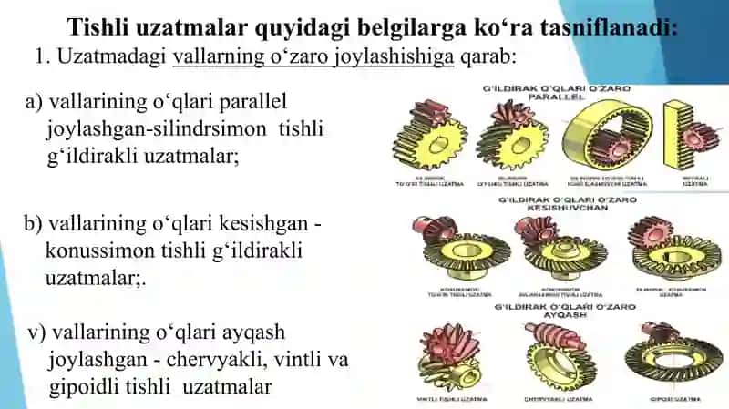 Tishli uzatmalar haqida umumiy tushunchalar 4