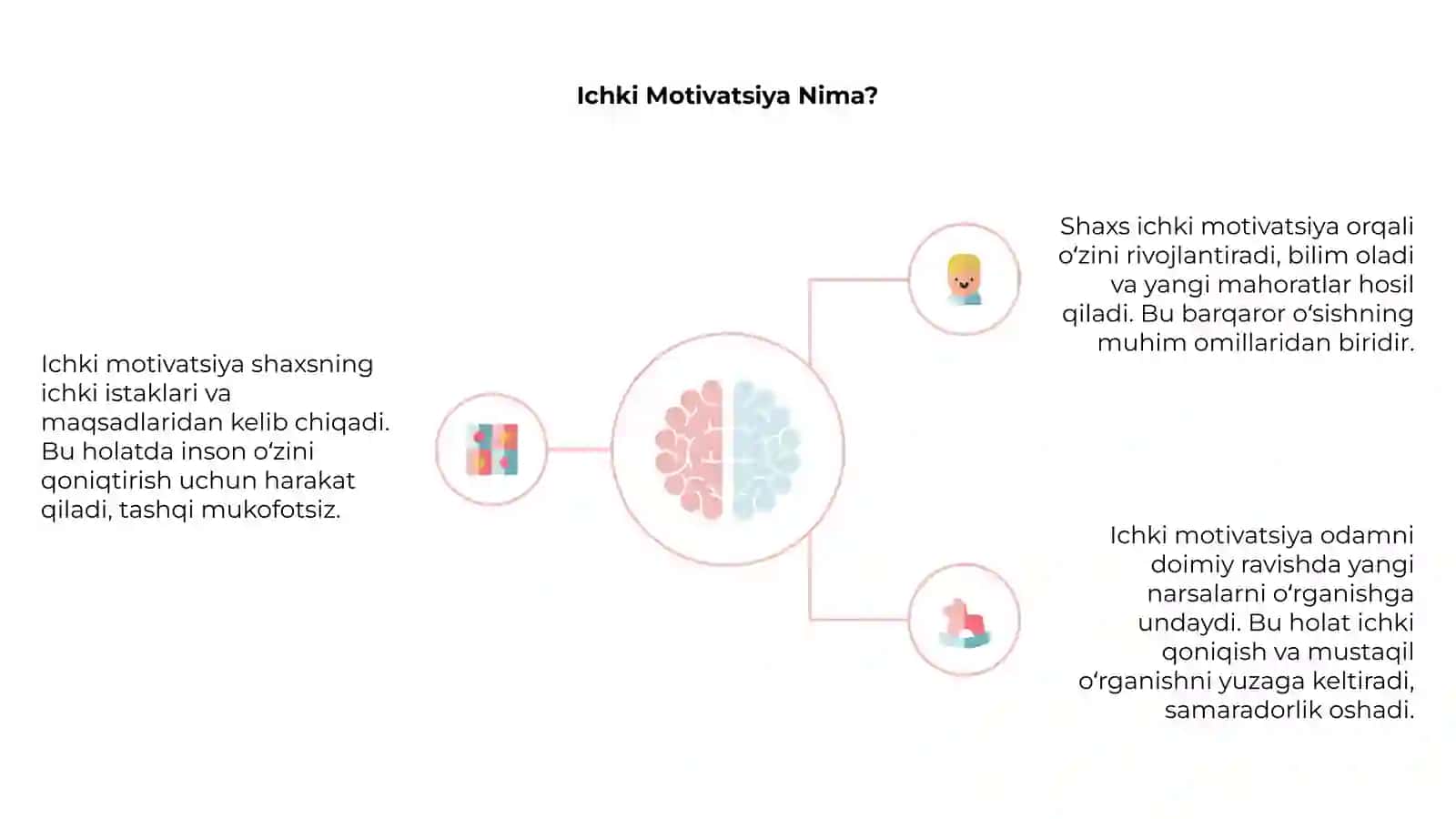 Motivasiyaning Ahamiyati 4