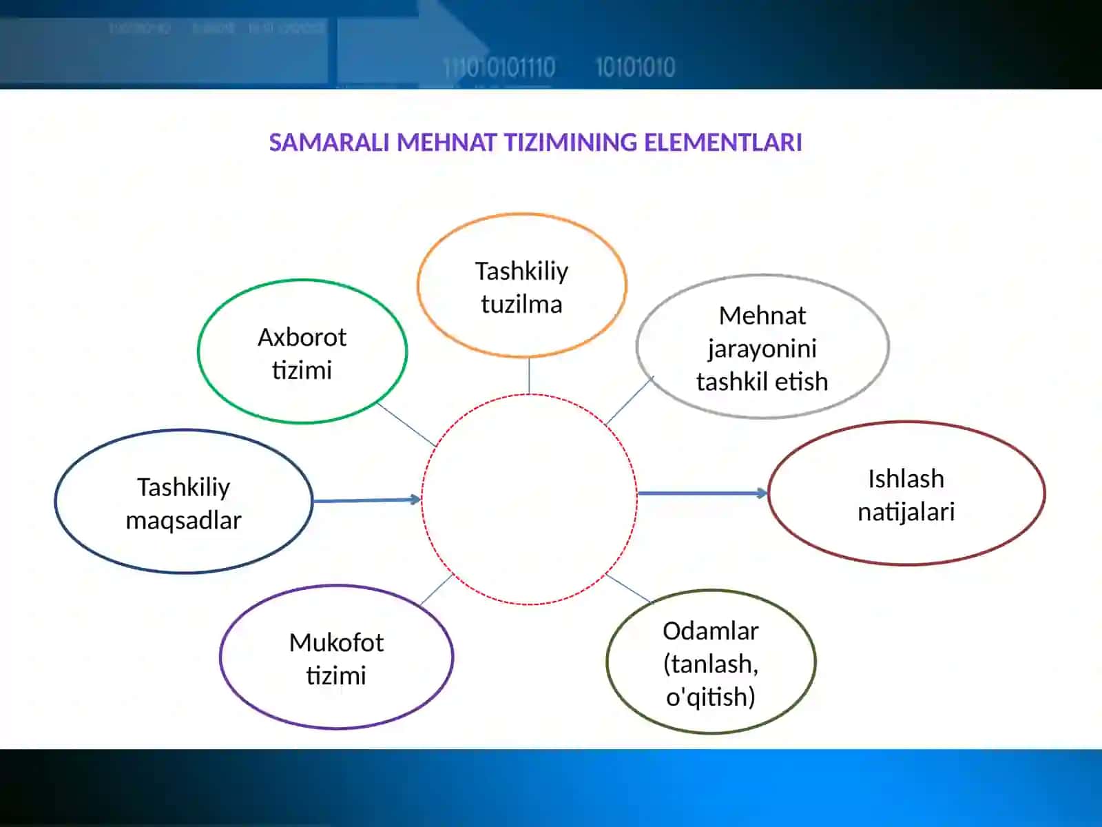Inson resurslarini boshqarish 4