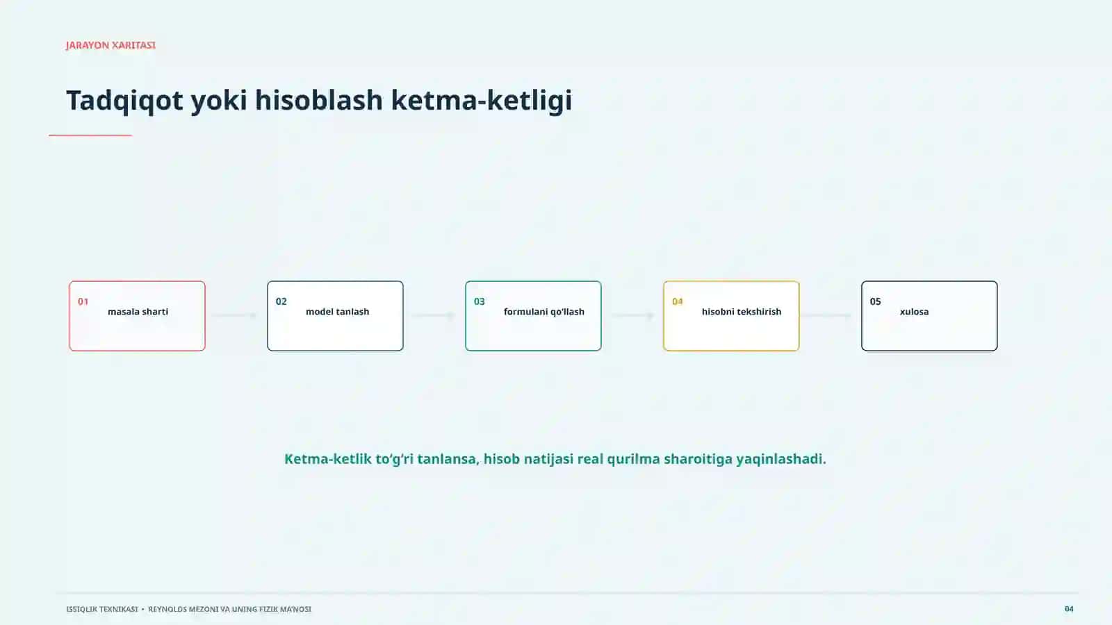 ISSIQLIK TEXNIKASI • REYNOLDS MEZONI VA UNING FIZIK MA’NOSI Taqdimotlar - 20 slaydli ilmiy taqdimot 2026 yiliga mahsus issiqlik texnikasi, Reynolds mezoni va uning fizik ma’nosi haqida model, hisob va amaliy qo‘llanish bilan 4