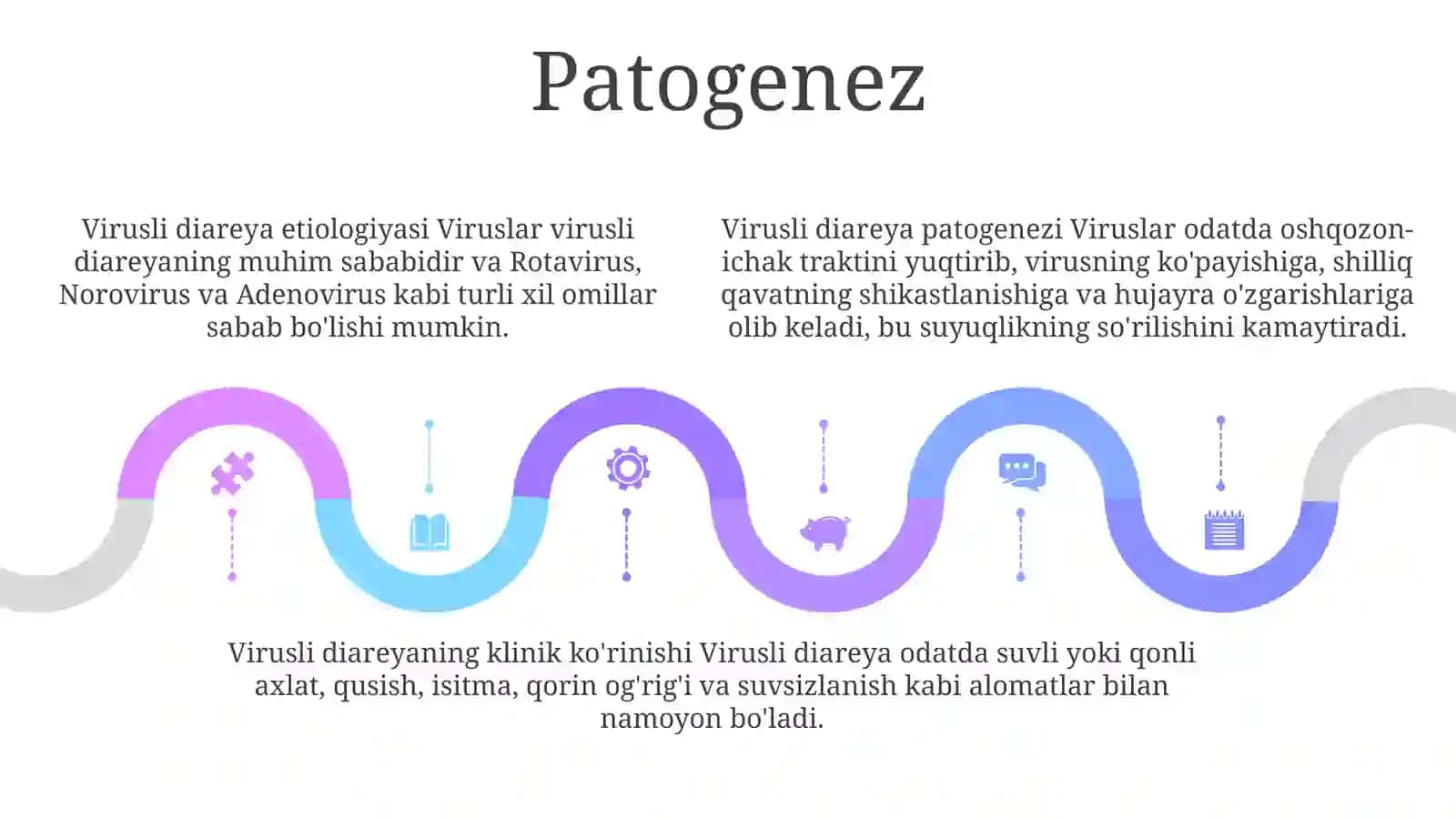 Virusli Diareyalar Etiologiyasi, Epidemiologiyasi, Patogenezi, Klinikasi, Kasallik Oqibatlari, Labarator Tashxisi, Davolash,Profilaktikasi 4