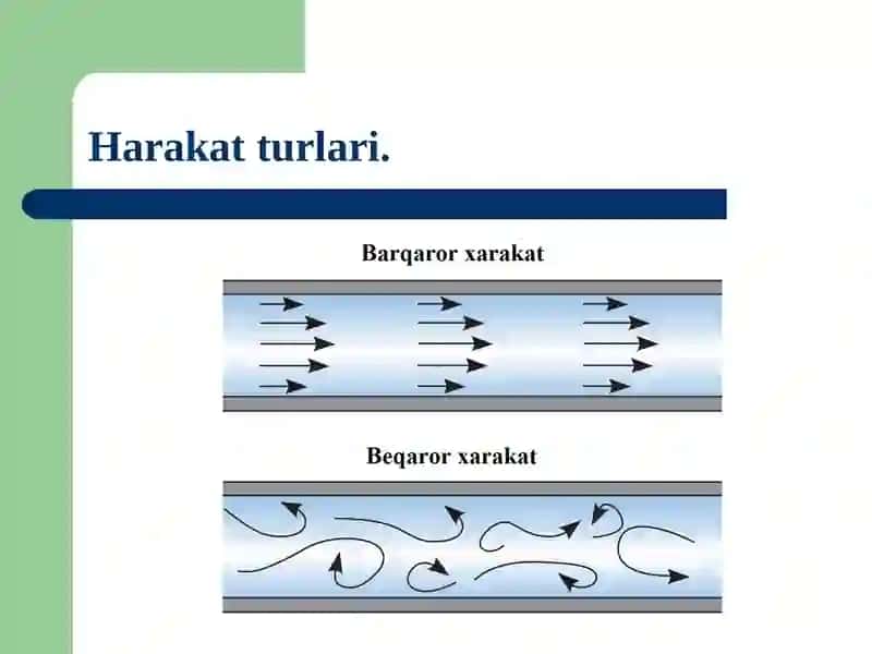 Suyuqlik harakati kinematikasi 4