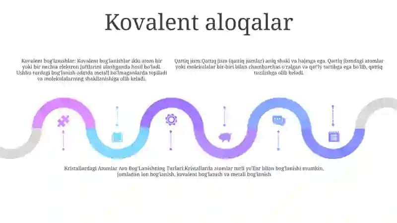 Kristallardagi Atomlar Aro Bog'Lanishning Turlari 4