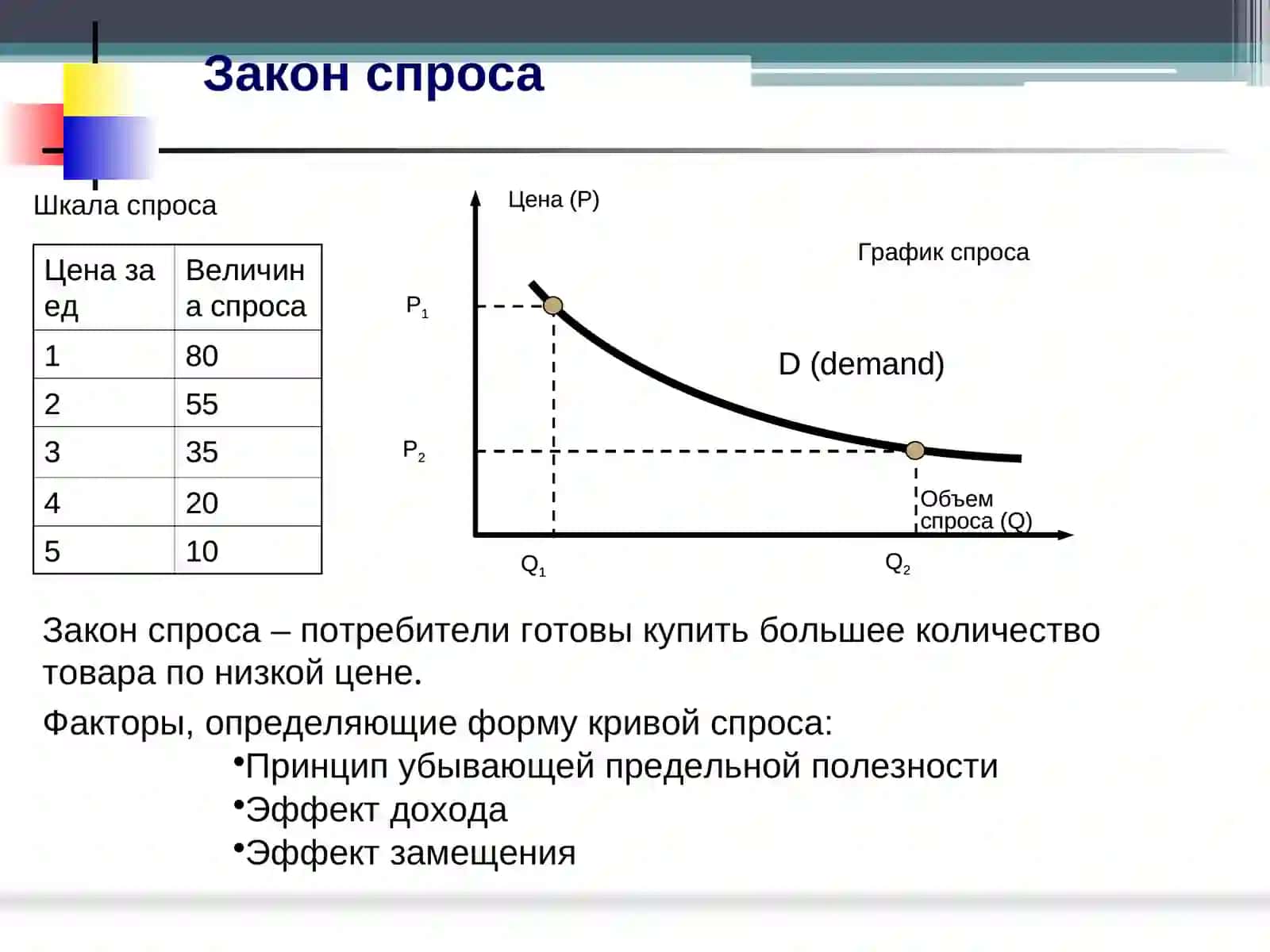 Теория спроса и предложения 4
