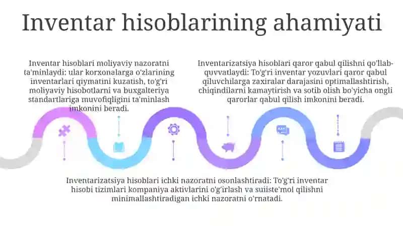 Tovar-Moddiy Zahiralar Hisobi 4