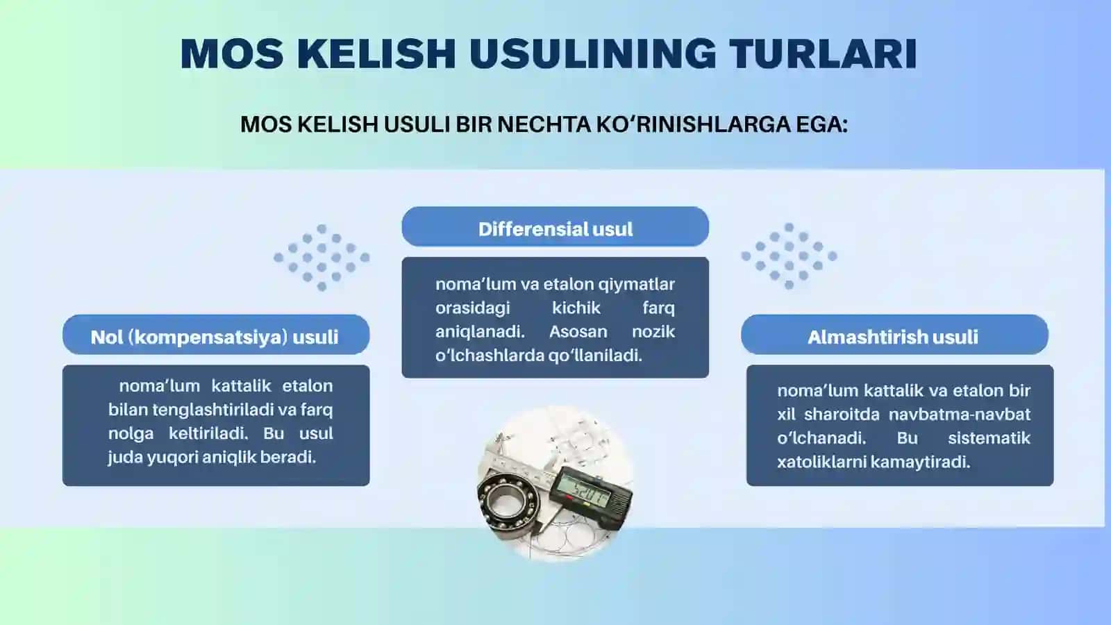 METRALOGIYA MOS KELISH USULI 4