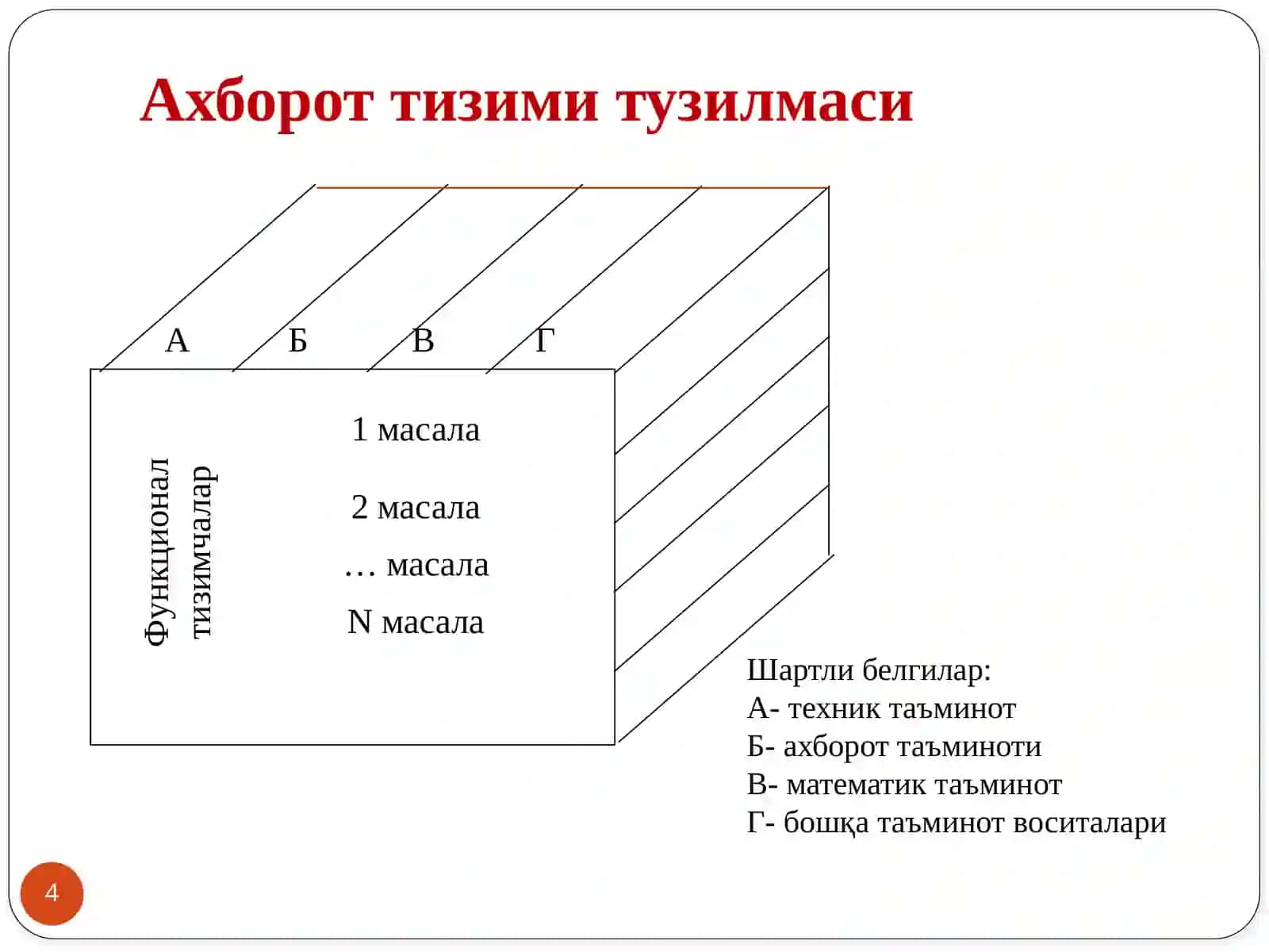 Ахборот логистикаси 4