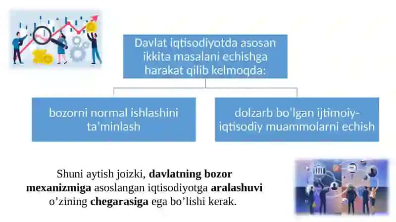 MIKROIQTISODIY MUAMMOLAR VA SIYOSAT 4