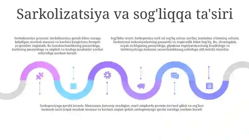 Jamiyatdagi Sarkolizatsiya Jarayonlari 4