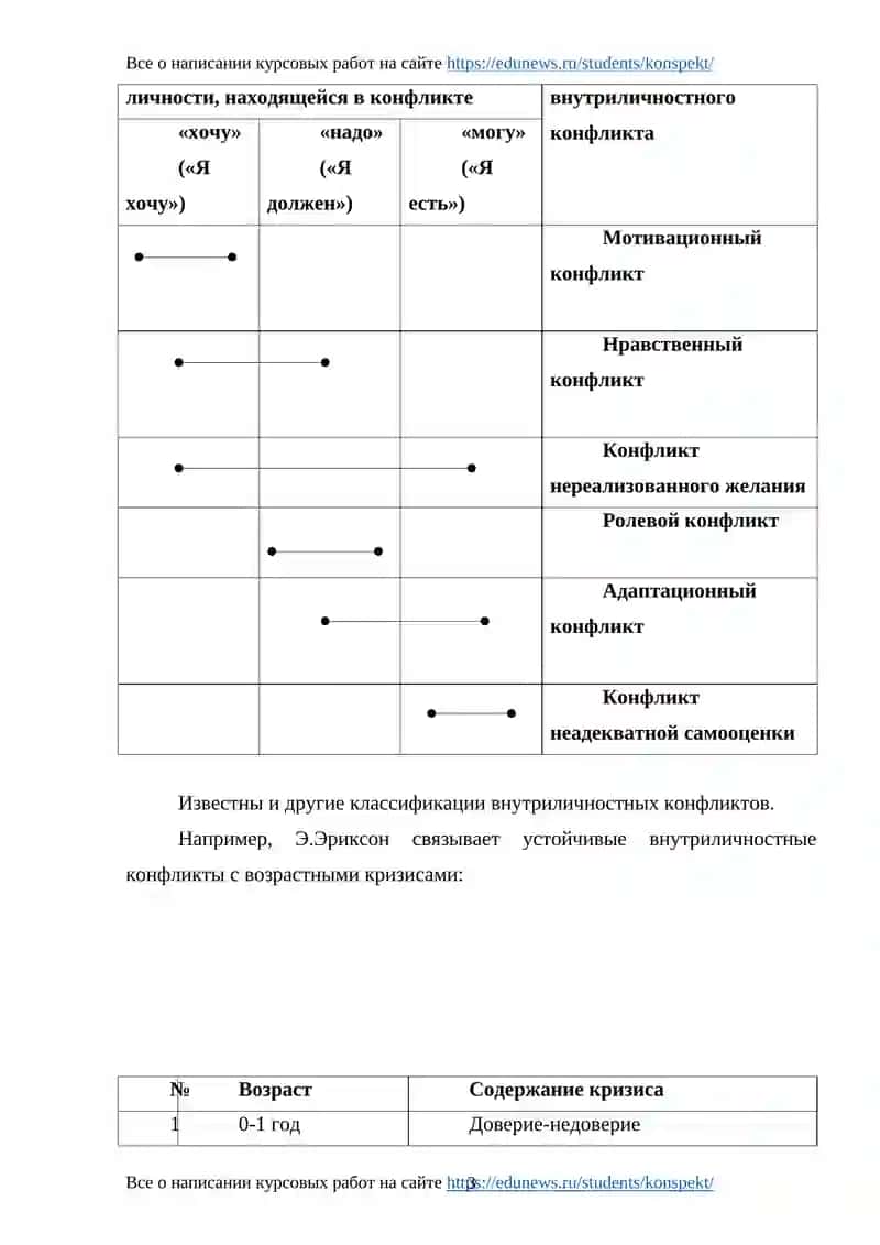 Реферат по «Конфликтологии» 4