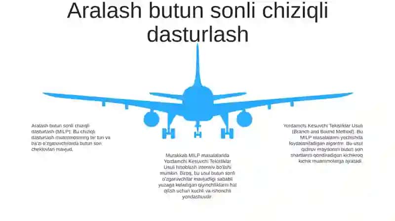 Yordamchi Kesuvchi Tekisliklar Usuli 4