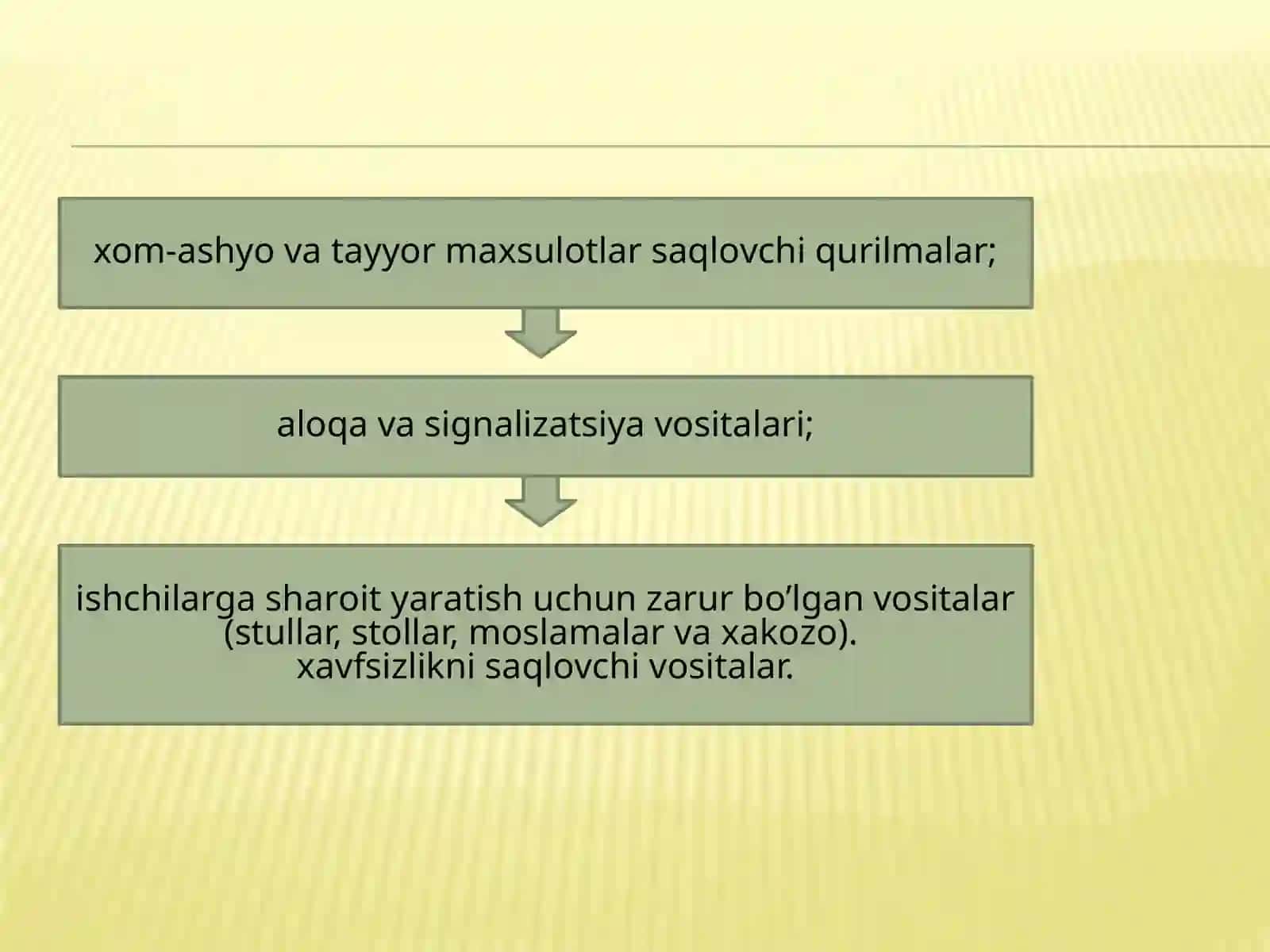 Ishjoylarini tashkil etish va rejalashtirish 4