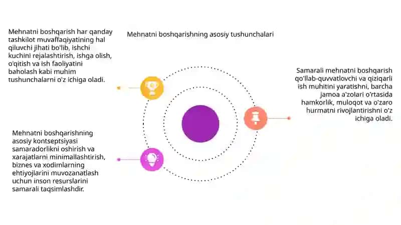 Mehnatni boshqarish 4