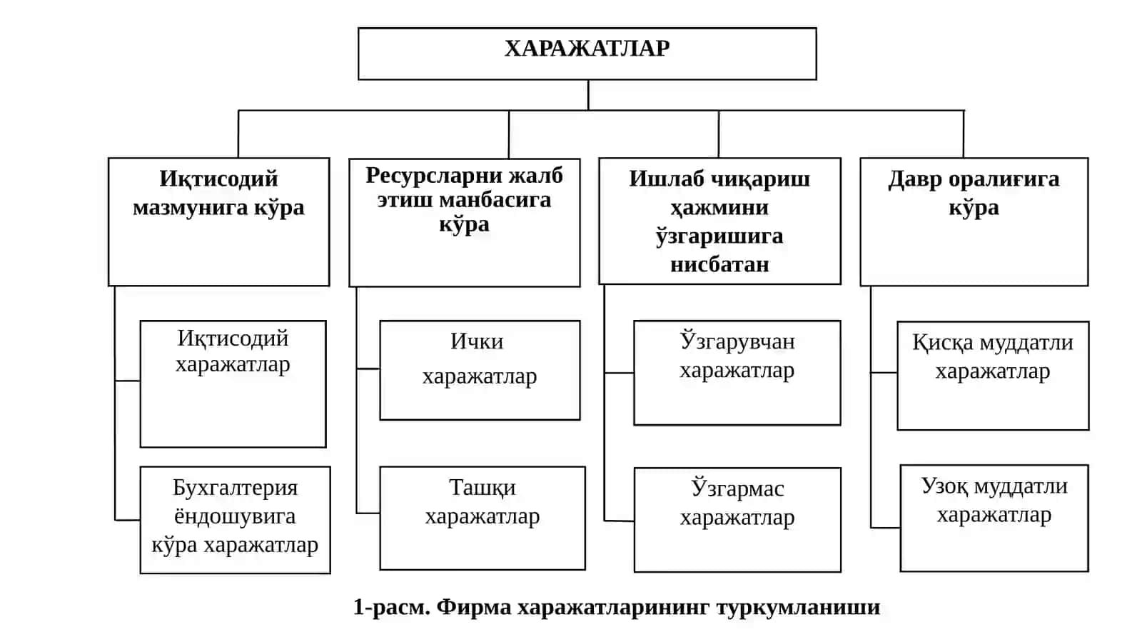 ИШЛАБ ЧИҚАРИШ ХАРАЖАТЛАРИ 4