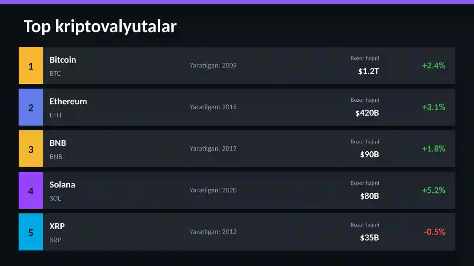 Kriptovalyutalar 4