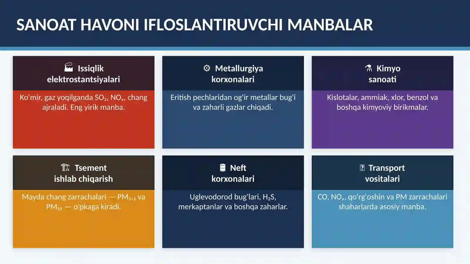 Sanoat chiqindilarni tozalash texnologiyalari 4