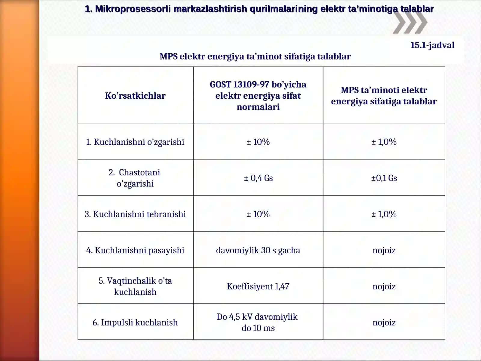 Mikroprosessorli markazlashtirish qurilmalarining elektr ta’minoti 4