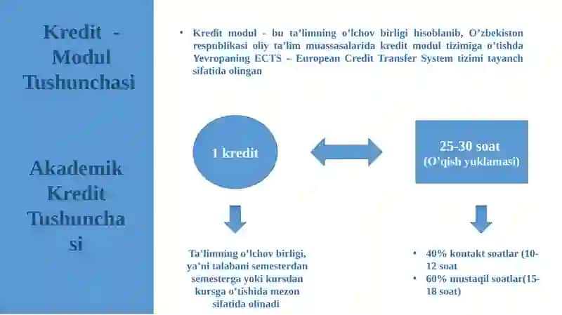 KREDIT MODUL TIZIMI HAQIDA QISQACHA TUSHUNCHA 4