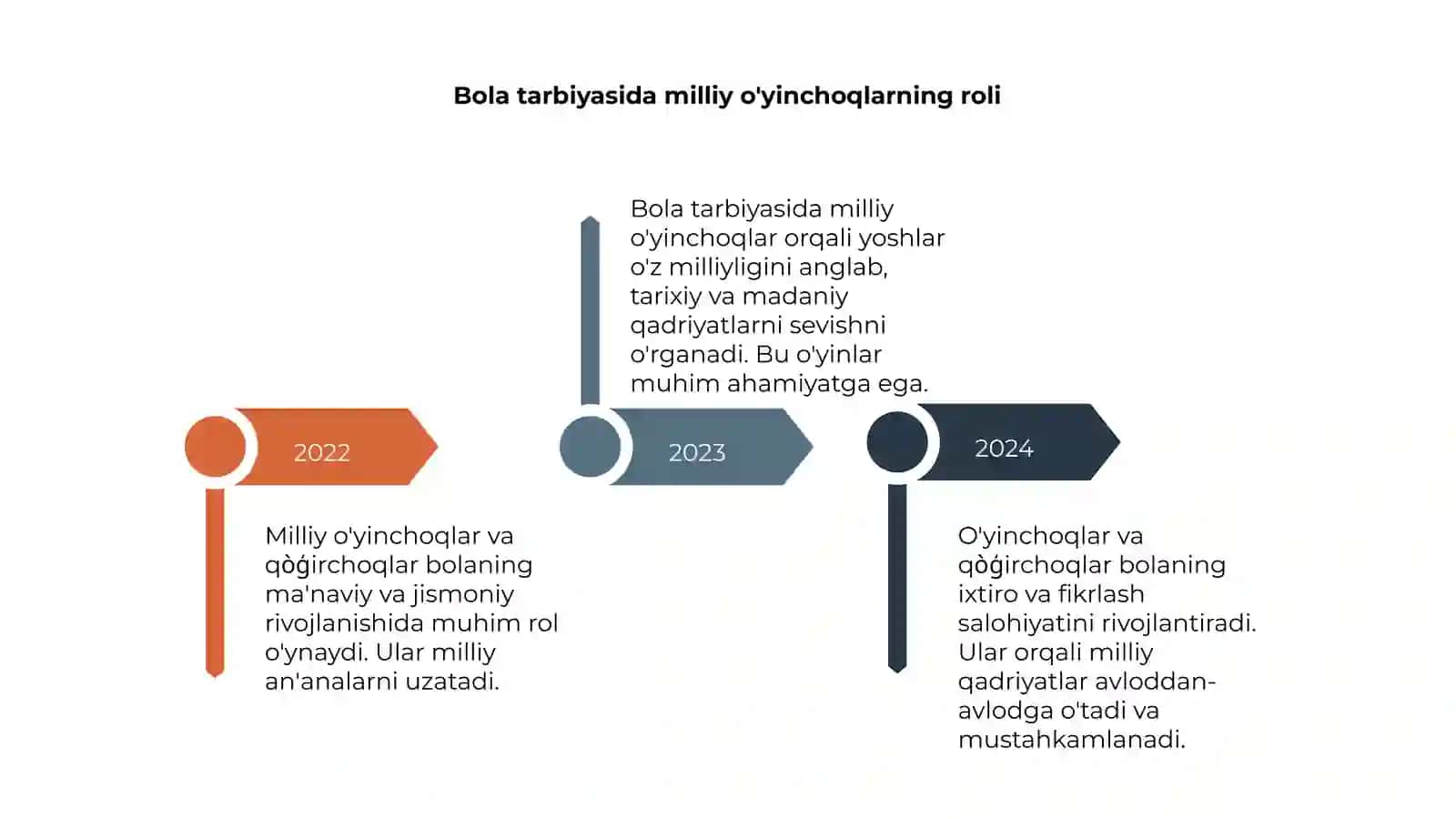 Milliy òyinchoqlar va qòģirchoqlani ròli 4