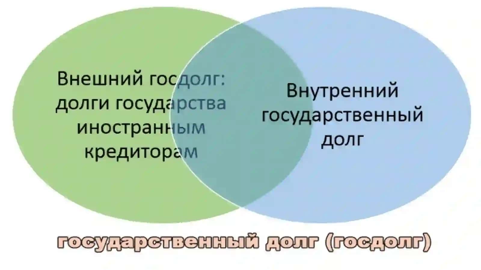 Внутренние и внешние долги 4