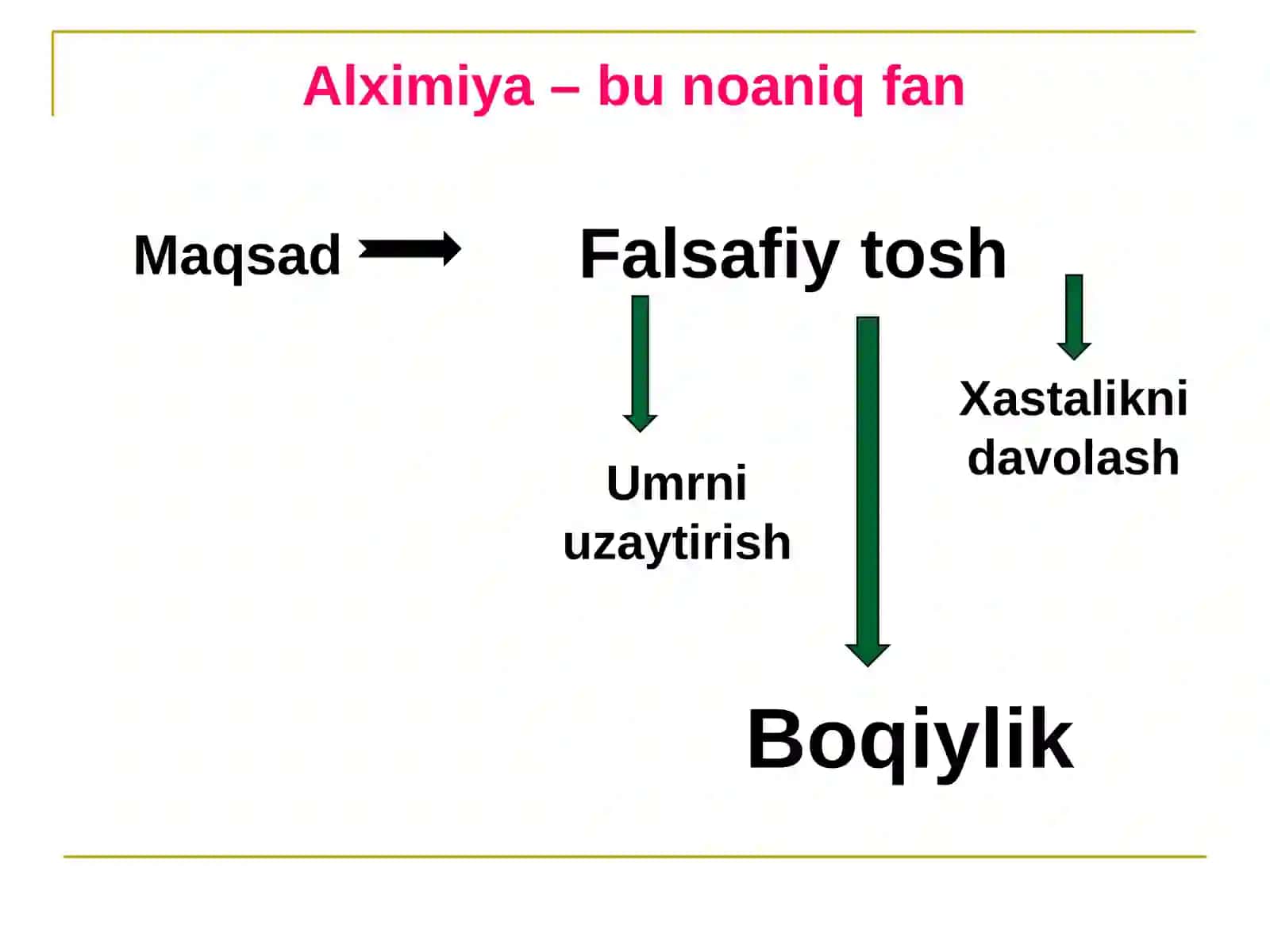 Kimyo fanlarining rivojlanish tarixi 4