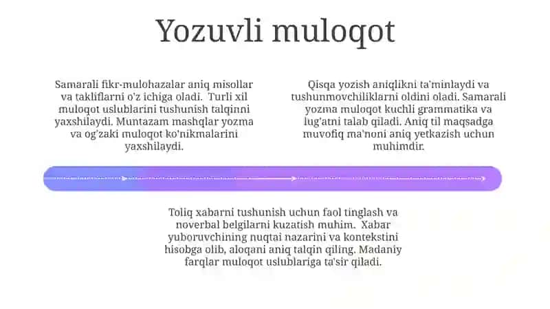 Samarali Muloqot Strategiyalari 4