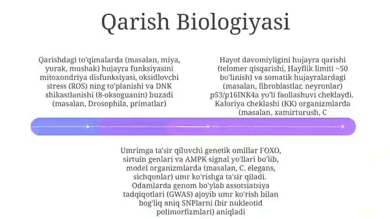 CRISPR va Gen Tahrirlash 4