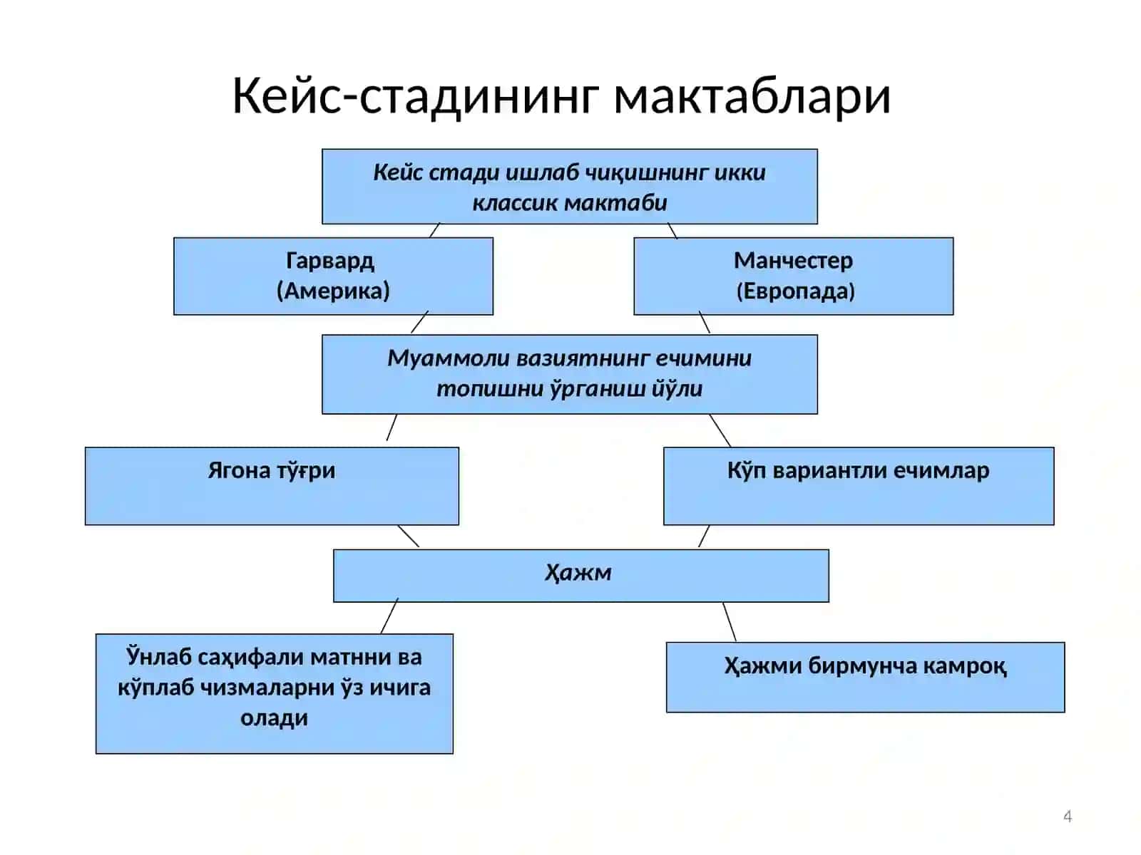 Кейс-стади-таълим 4