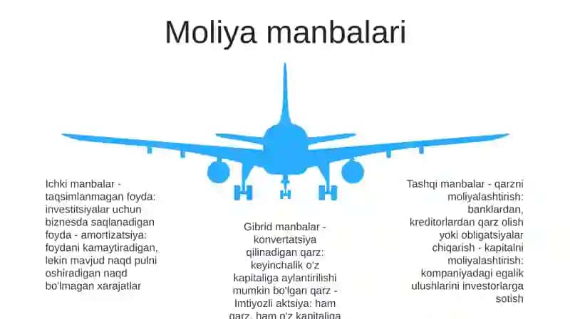 Moliya Atamasi Haqida Tushuncha 4