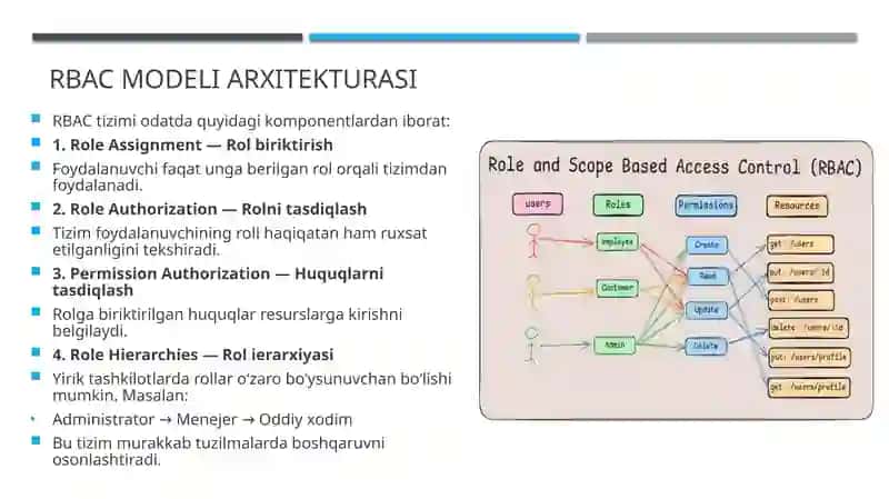 RBAC modelining korporativ axborot tizimlarda qo‘llanilishi 4