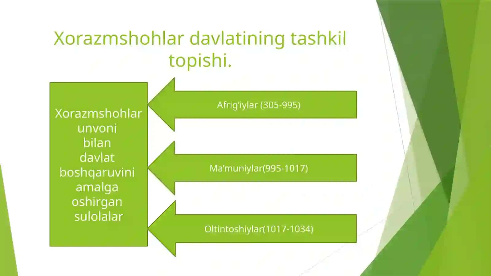 Xorazmshohlardavlati 4