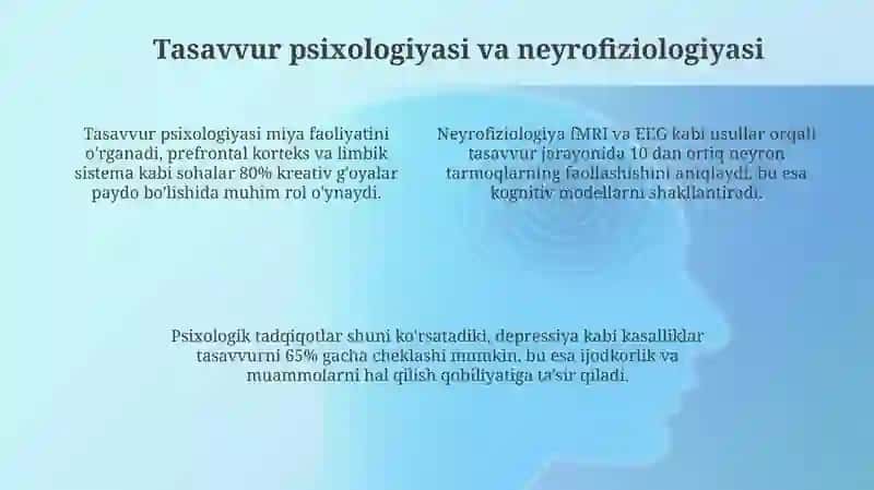 Tasavvur xaqida tushuncha 4